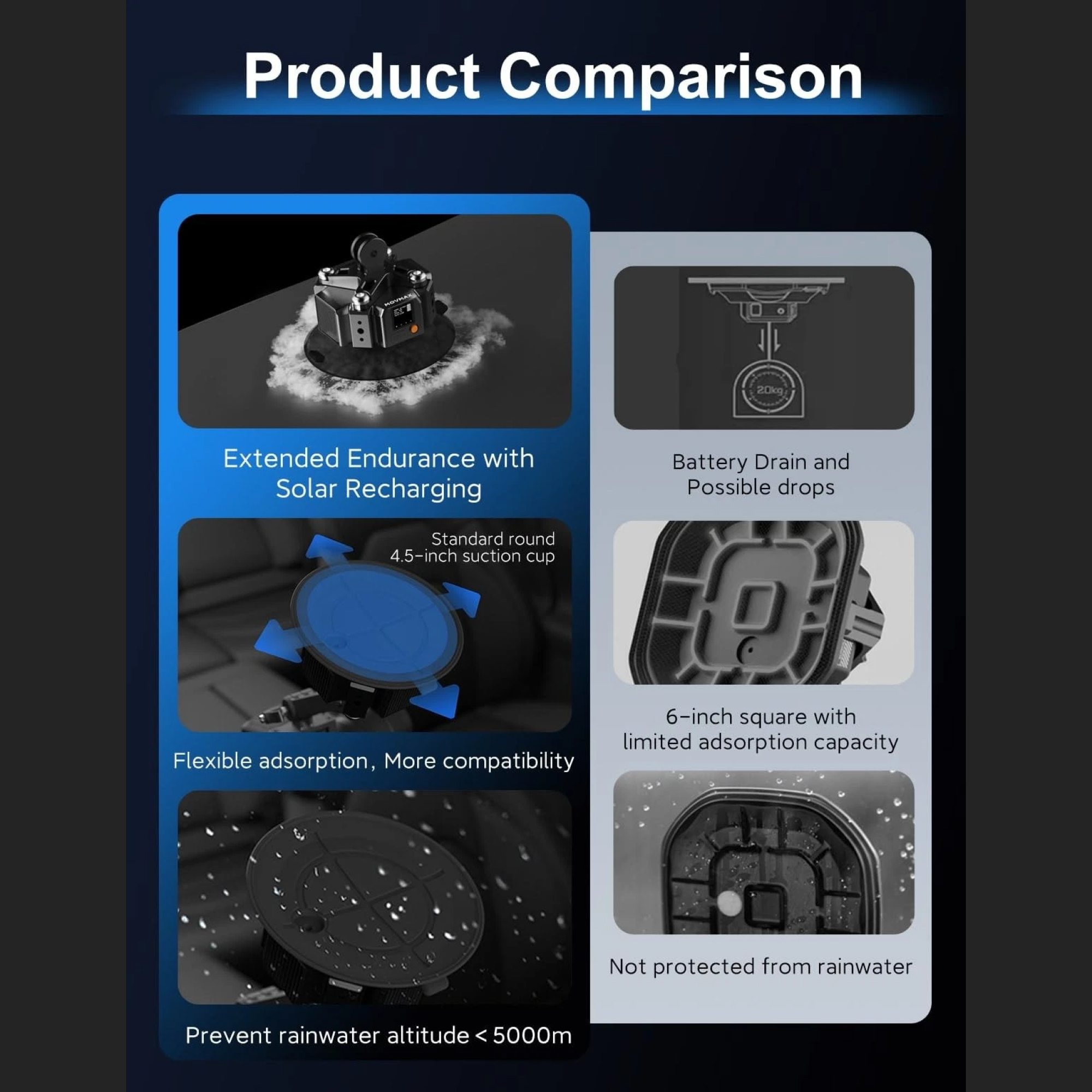 Stabilizator mechaniczny MOVMAX BLADE ARM srebrny z elektryczną przyssawką. - obrazek 7